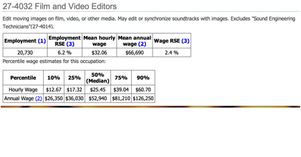 Description: Macintosh HD:Users:guest2:Desktop:Film Budget:Bureau of Labor:Film and Video Editors .png